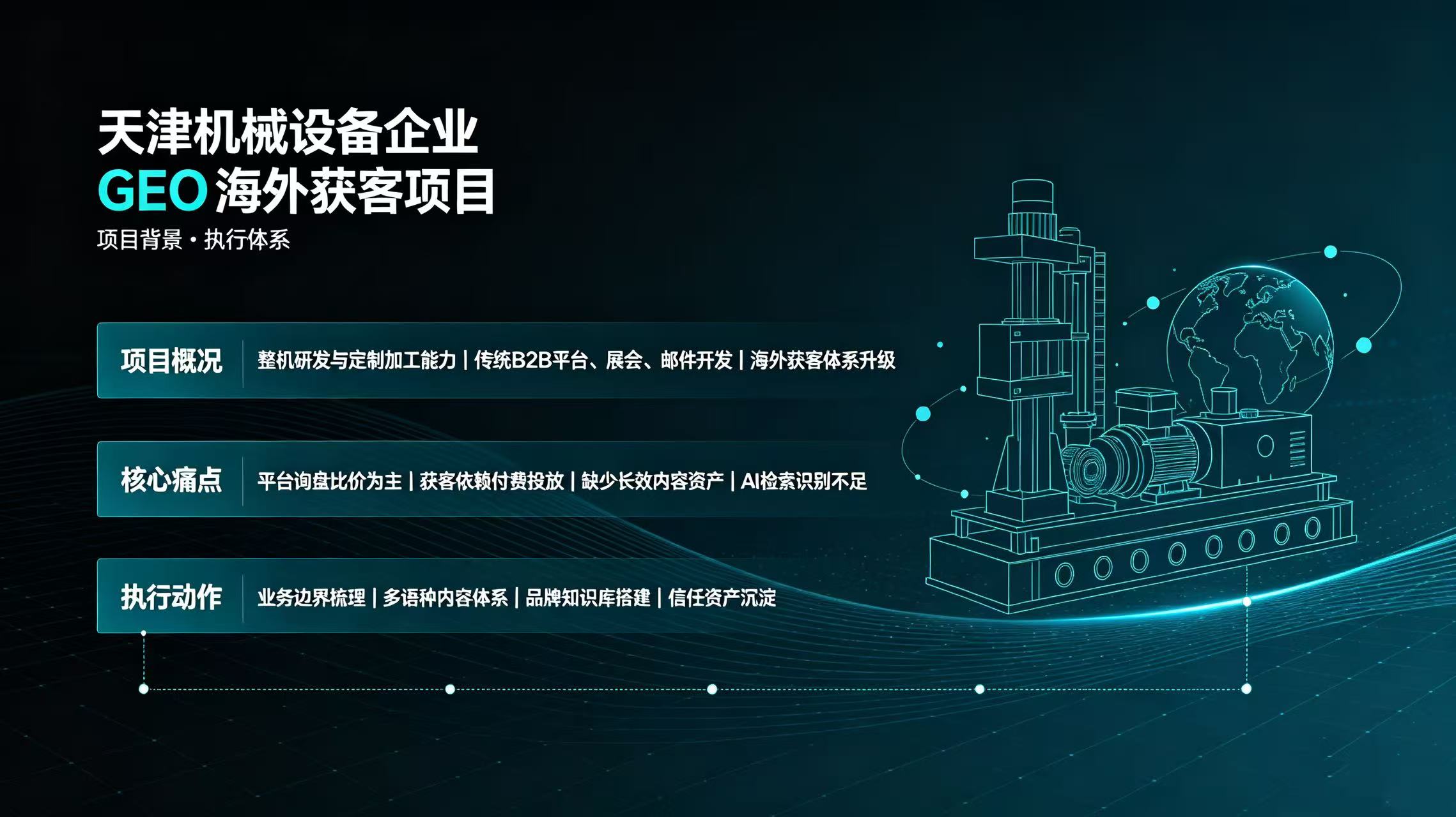 摆脱广告依赖，机械设备工厂 AI 跨境拓客实战案例